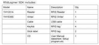 Mini USB RfidLoginer (To Protect Your iPad)  