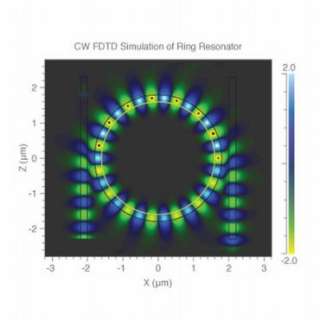 Wavelength response of a pulsed simulation of the same resonator.