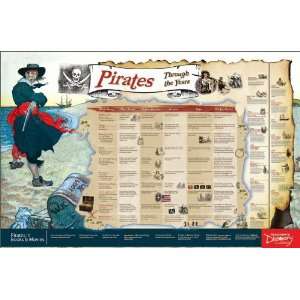  Pirates Through the Years Chart