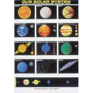  Safaris Our Solar System Poster   Laminated