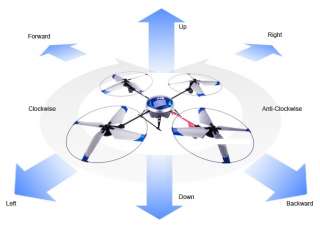 4GHz Walkera UFO 5# Real 4 channels control w/ 2402 TX RTF Christmas 