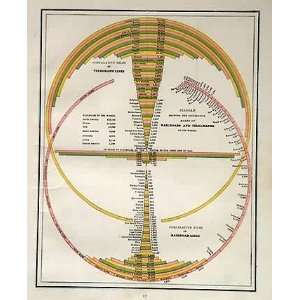  Diagram Showing the Comparative Miles of Railroads and 