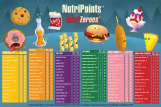 Nutripoints Kids Chart showing NutriZeroes (TM) back side.