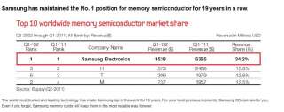 SAMSUNG 32G 32 GB micro SD Memory Card SDHC Class 10,Galaxy S2 Galaxy 