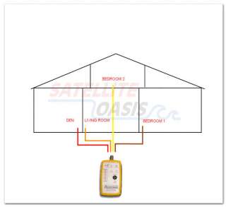 Advantage coax cable Mapper•Toner•Tracer•Finder RG6  