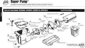 New Hayward Super Pump Impeller Part# SPX2610C  