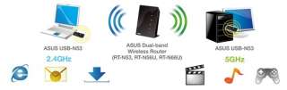 Asus USB N53 n600 Dual Band USB WLAN Adapter, 2x 300  