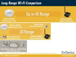 EnGenius EOA7530 802.11a/b/g Outdoor Dual Radio Concurrent Access 