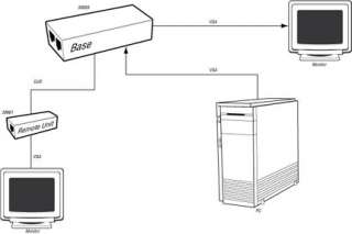 Cables To Go Trulink VGA over (CAT5e) UTP Extender   Remote Item 