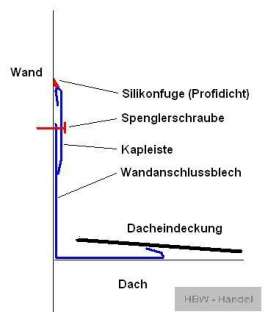 Kapleiste Wandanschlussprofil Titanzink / Zink 2,0mStck  