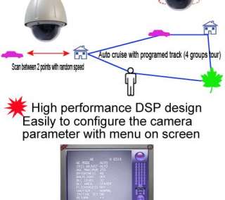   400°/s Hi Speed 352x Dome PTZ Camera w/ Controller kit