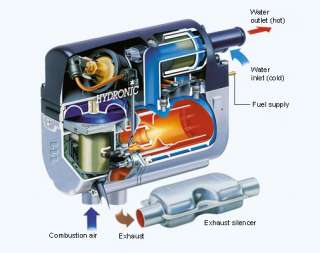   with fan pre heating the engine maintenance free and easy to service