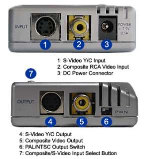   Of The 2 Way Video Format Converter For Composite Video Y/C S Video