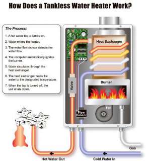   GPM HIGH CAPACITY TANKLESS HOT WATER HEATER NATURAL GAS ****  