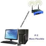 300Mbps 802.11n PCI Wireless LAN Card with Antenna PC  